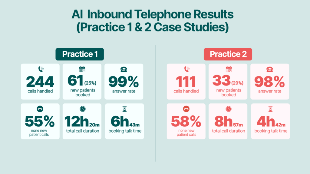 IS AI TELEPHONE TECHNOLOGY READY? Dr Ryan Rieder