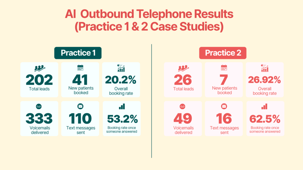 IS AI TELEPHONE TECHNOLOGY READY? Dr Ryan Rieder