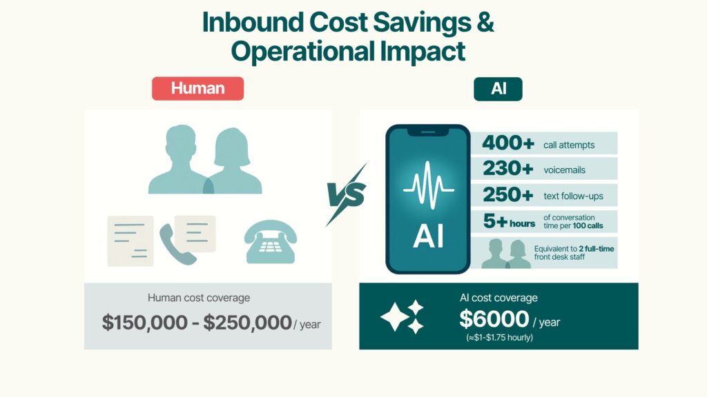 IS AI TELEPHONE TECHNOLOGY READY? Dr Ryan Rieder