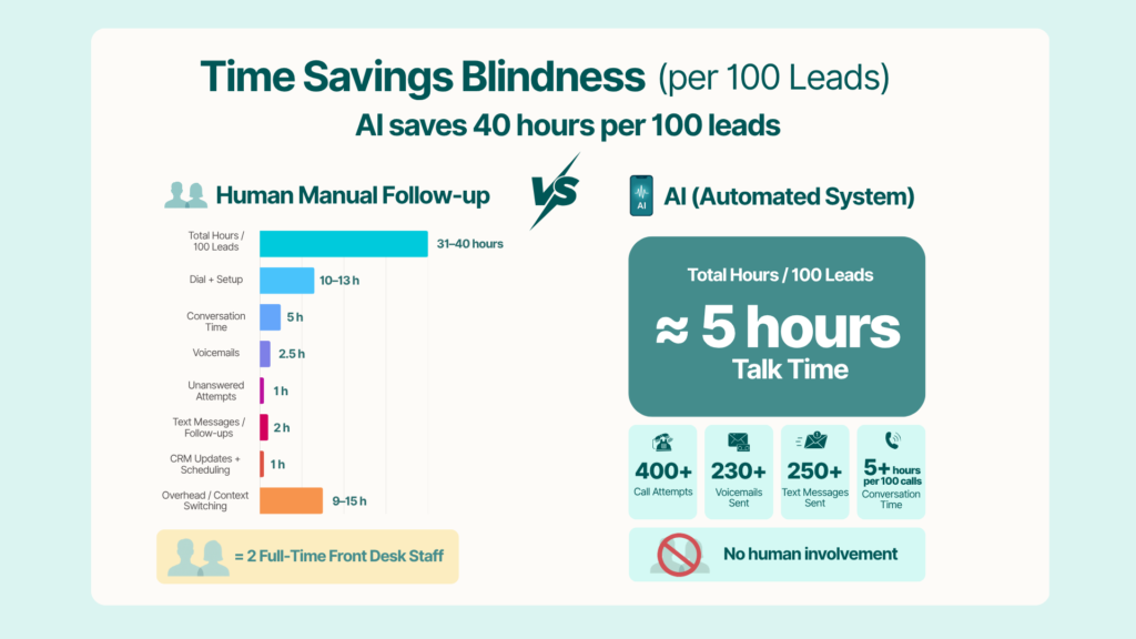 IS AI TELEPHONE TECHNOLOGY READY? Dr Ryan Rieder