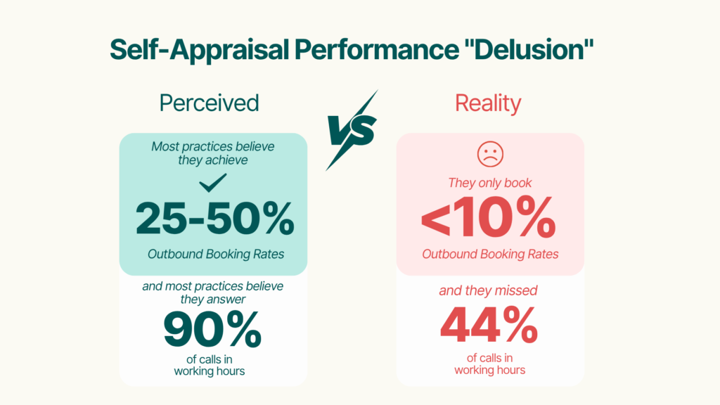 IS AI TELEPHONE TECHNOLOGY READY? Dr Ryan Rieder